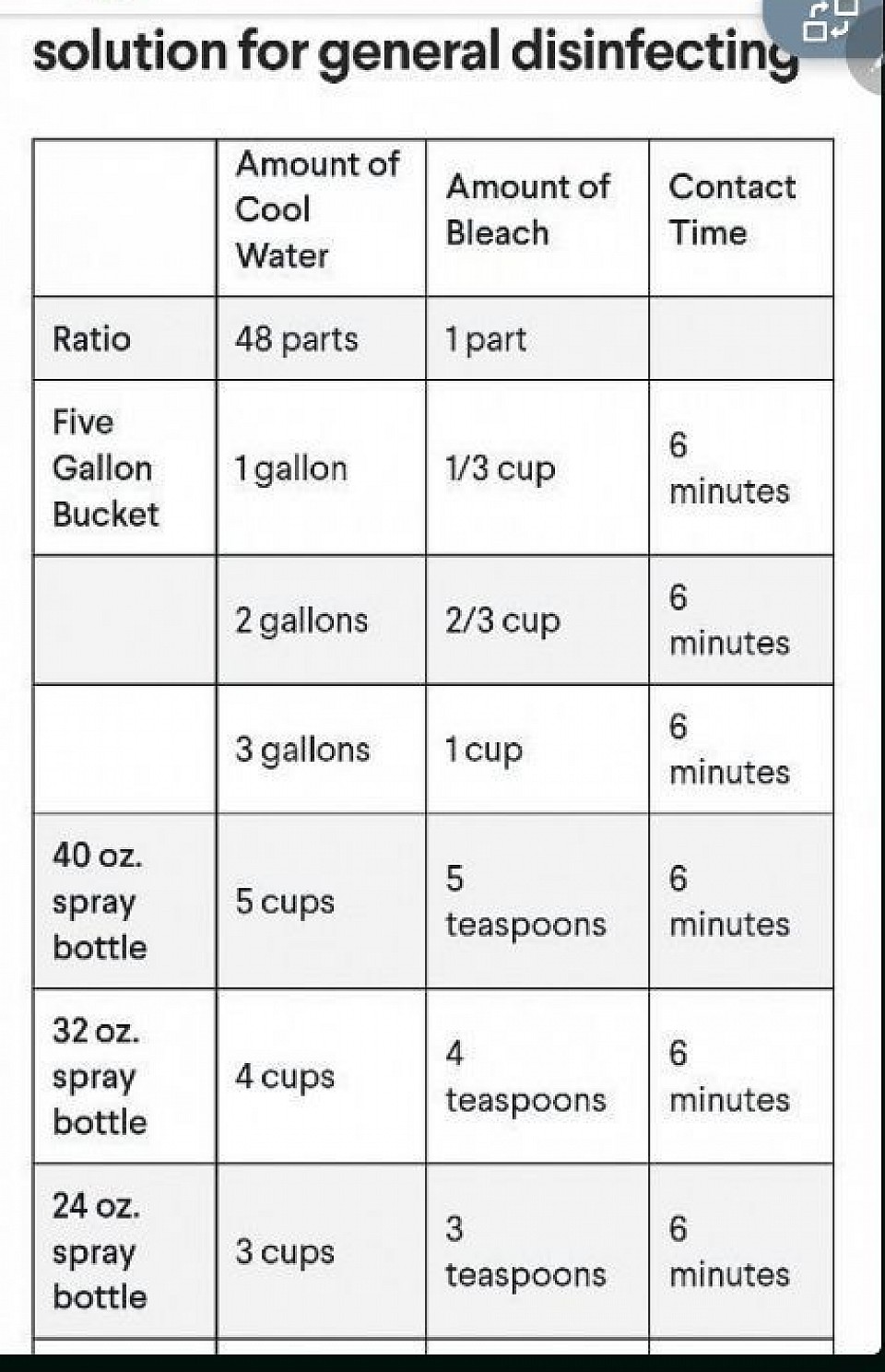 Ratio of bleach and water www.clorax.com