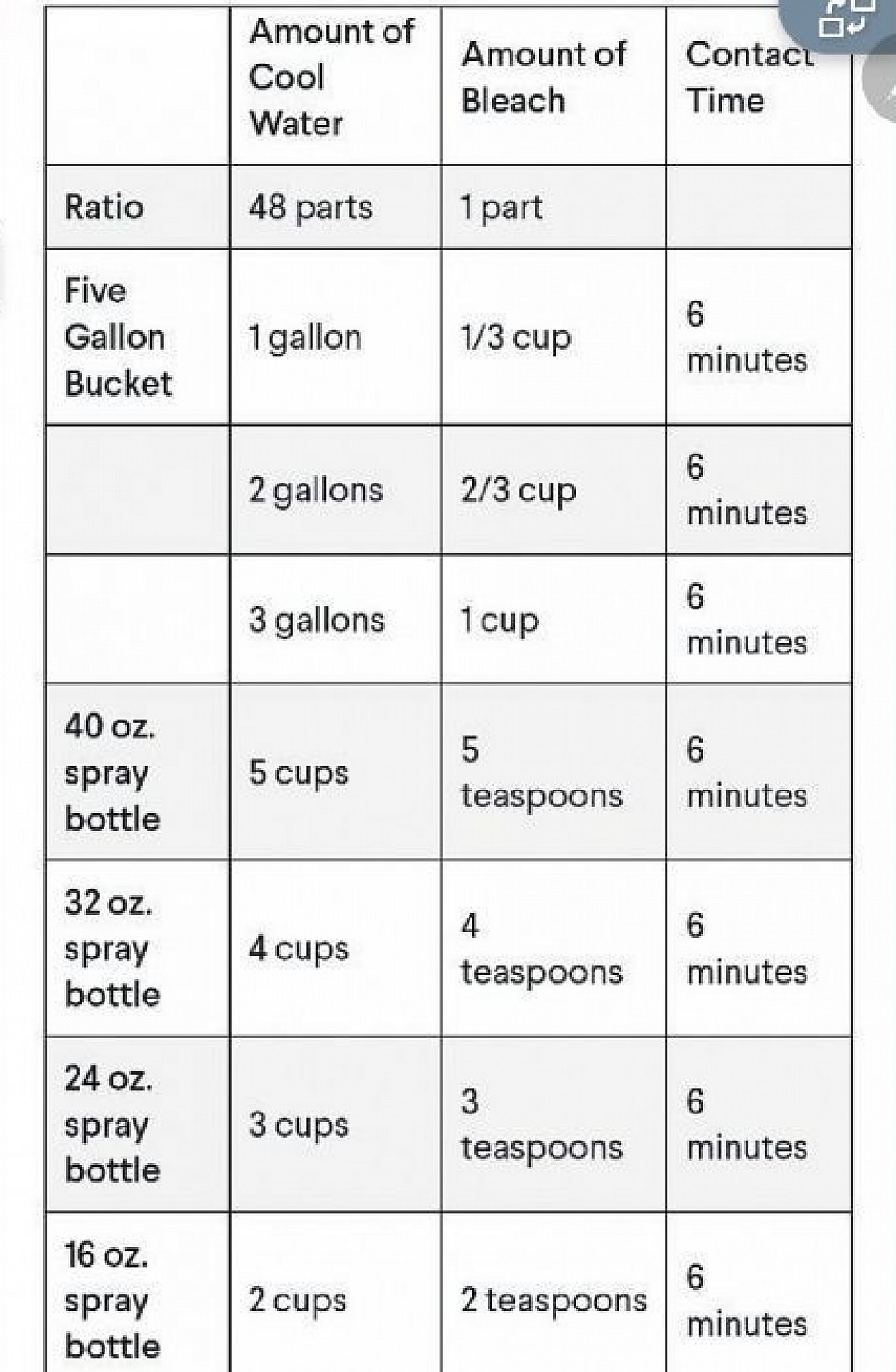 Ratio of bleach and water www.clorax.com