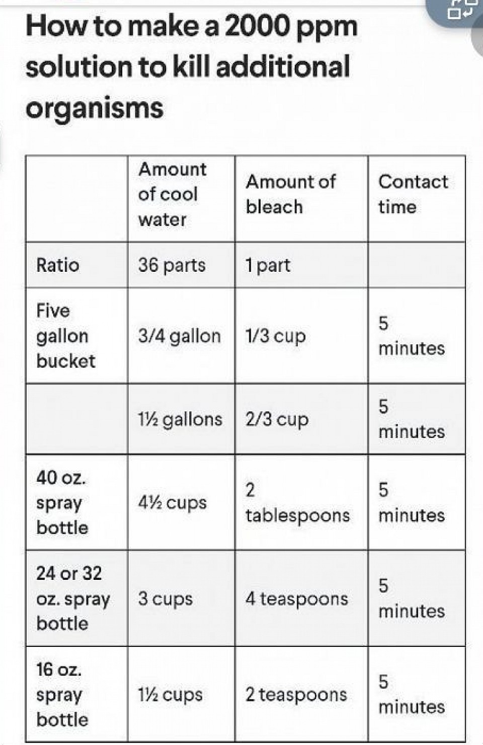 Ratio of bleach and water www.clorax.com